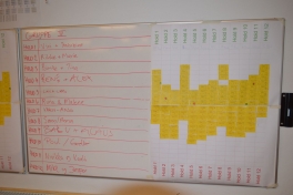 Resulatattavler gruppe 2