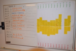 Resulatattavler gruppe 1