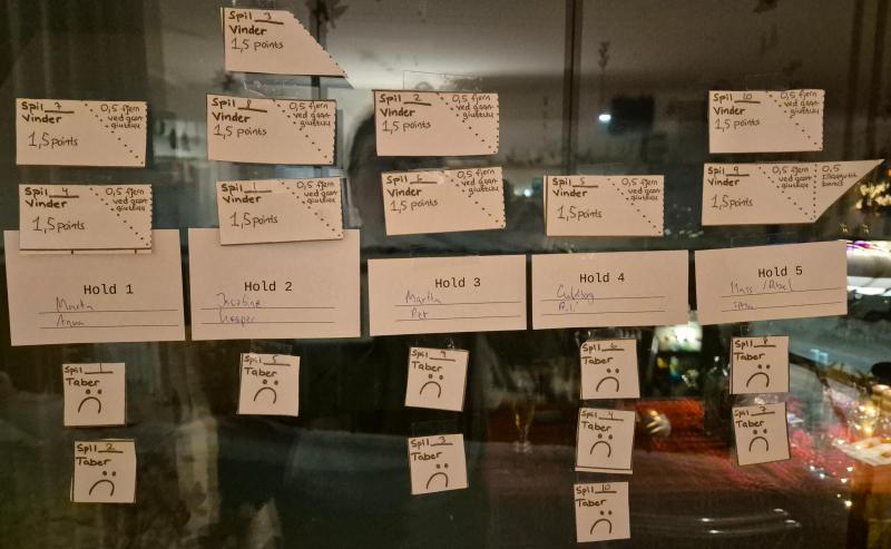 Hvem er med i fanlen til Labansen Worms hos Hans og Jacobine?